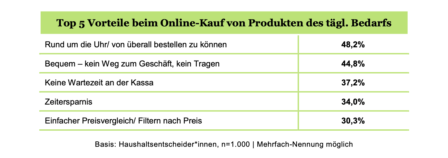 Grafik Marketagent