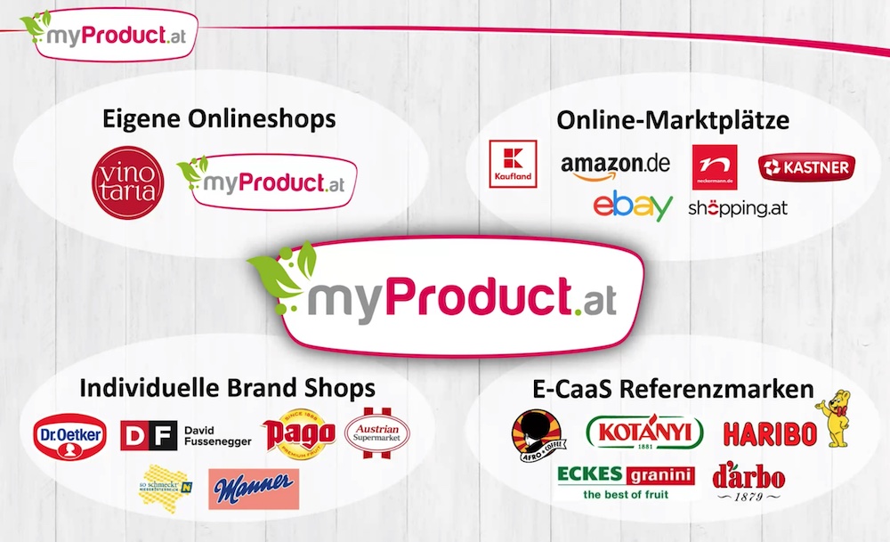 myproduct