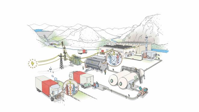 MPreis Wasserstoff Initiative