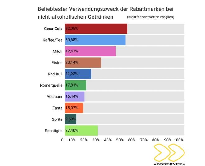 Rabattmarken 2