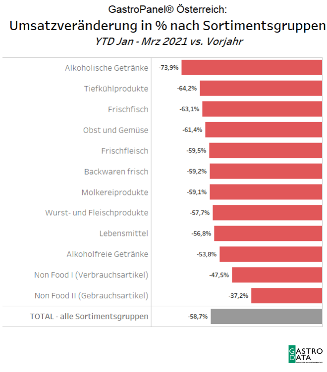Sortimentsgruppen