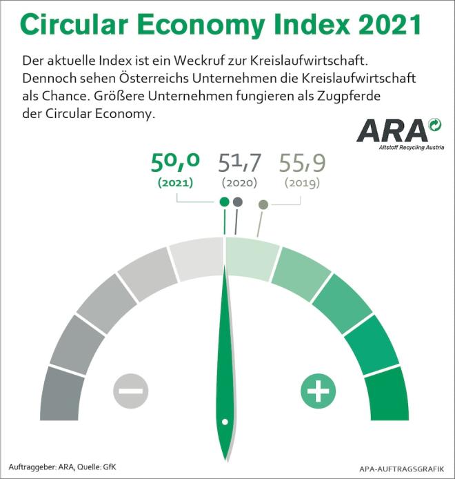 ARA Barometer