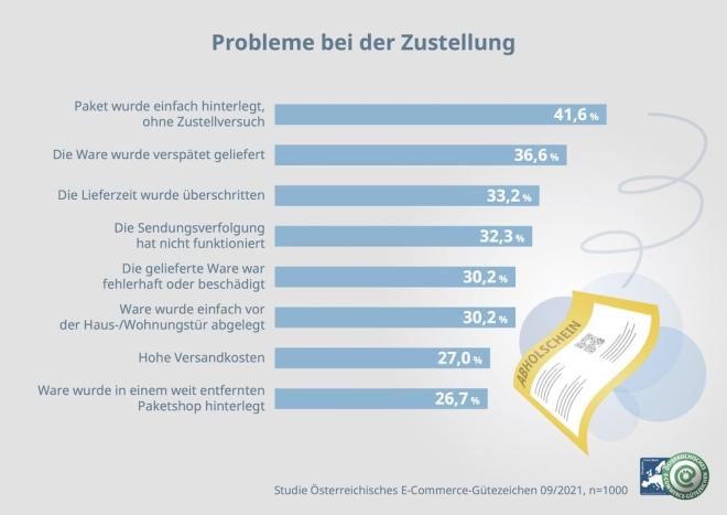 Grafik Online-Shopping 2