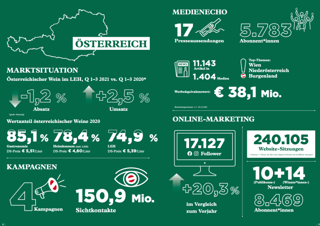 Wein aus Österreich