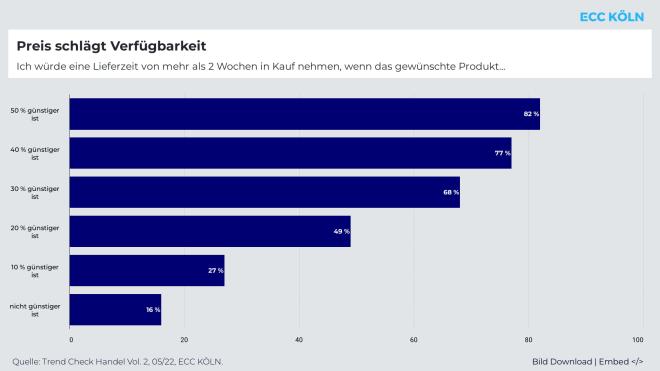 ECC Köln: Preis schlägt Verfügbarkeit