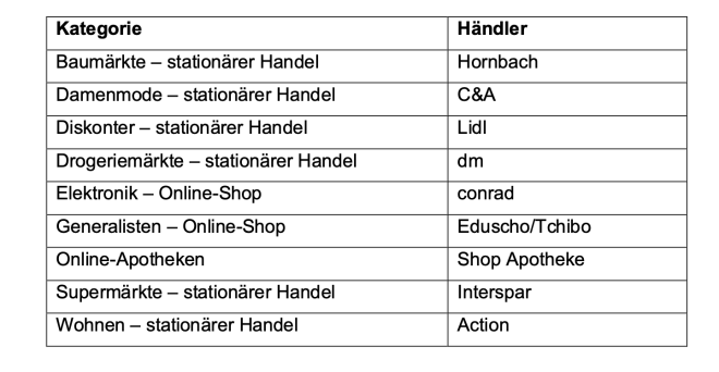 Händler des Jahres 22/23