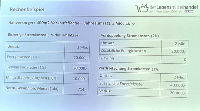 Rechenbeispiel 400 m2
