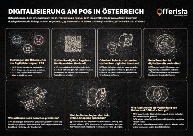 Digitalisierung am POS in Österreich
