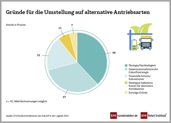 Antriebsarten