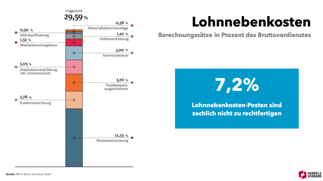Lohnnebenkosten