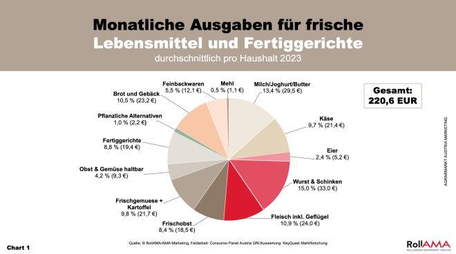 RollAMA Monatliche Ausgaben