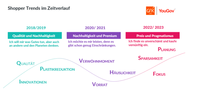 Consumer Panel Services Austria | YouGov