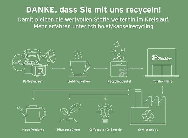 Kaffeekapsel-Recycling bei Tchibo