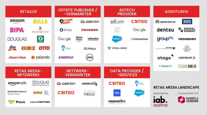 Retail Media Landscape