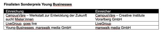 Staatspreis
