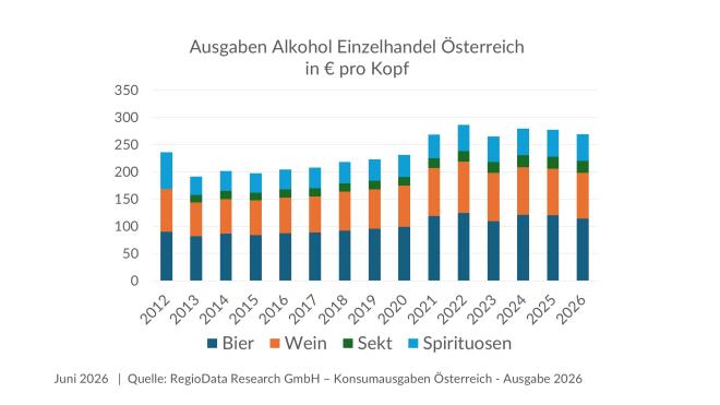 Alkoholausgaben